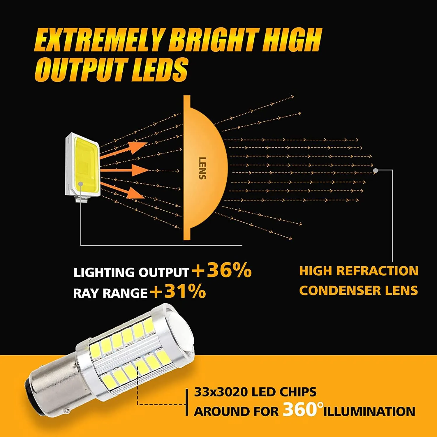 1157 P21/5W BAY15D 50W 33pcs-LED 3020SMD  Cool White/Amber/Red 8000LM LED Brake/Reverse/Parking/Tail/Turn signal Light