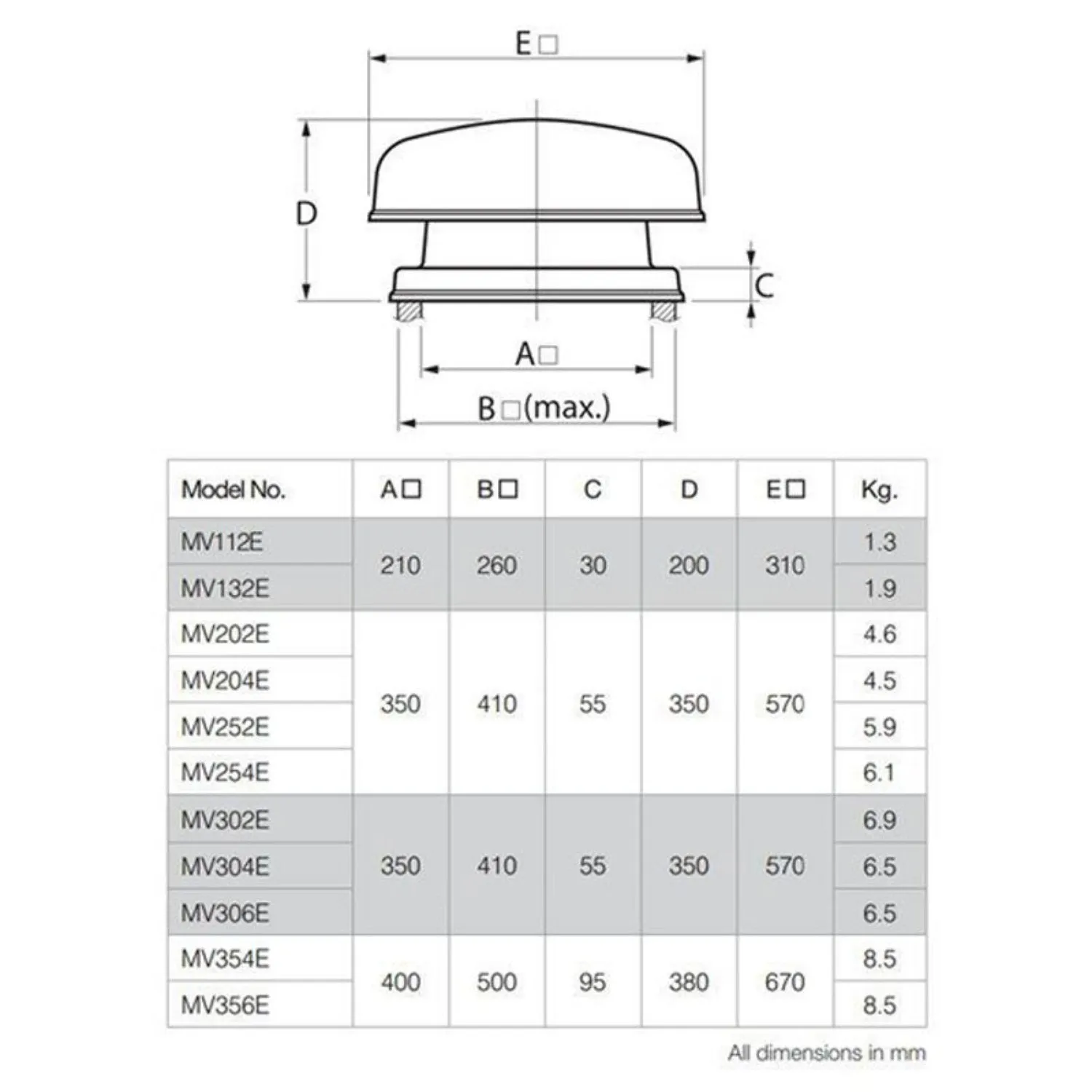 270m³/h Minivent Series Roof Mounted Axial Fan ø130mm 2 Pole