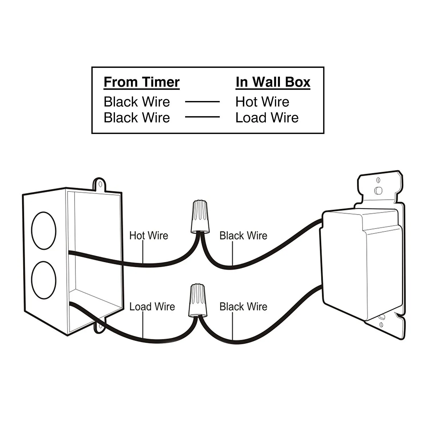 60-Minute In-Wall Countdown Timer Switch Mechanical BN-LINK