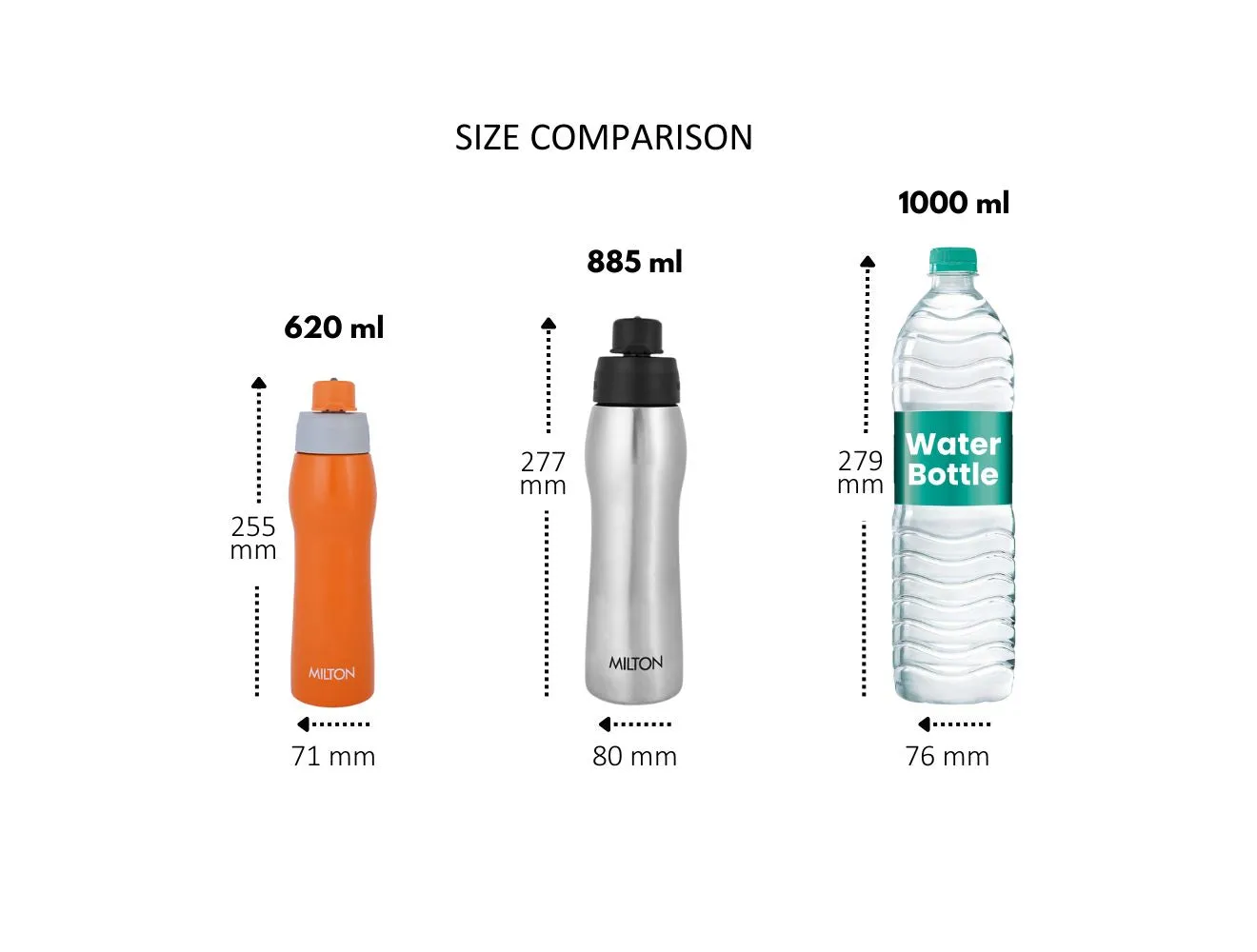 Active Stainless Steel Water Bottle (Milton)