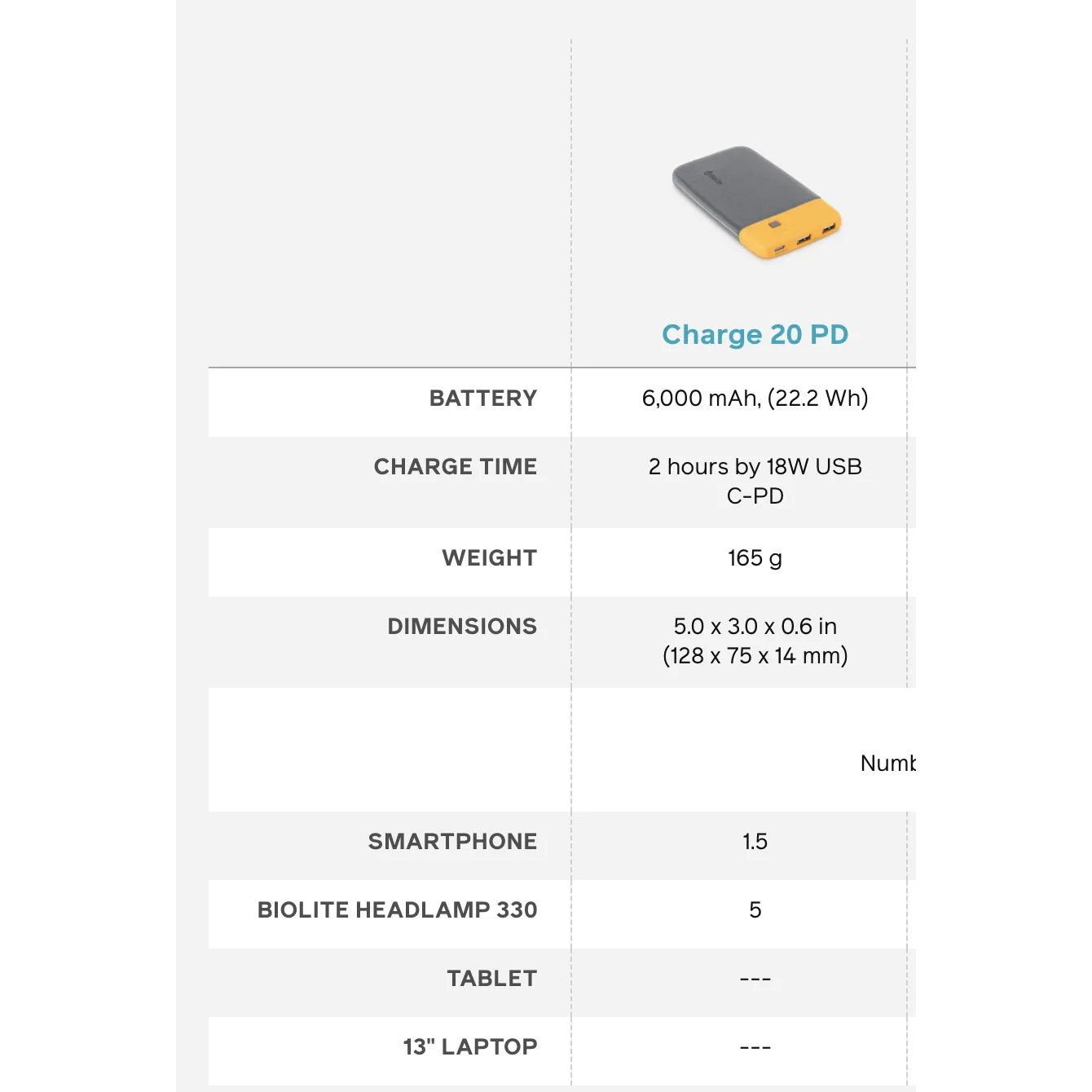 Biolite Charge 20PD