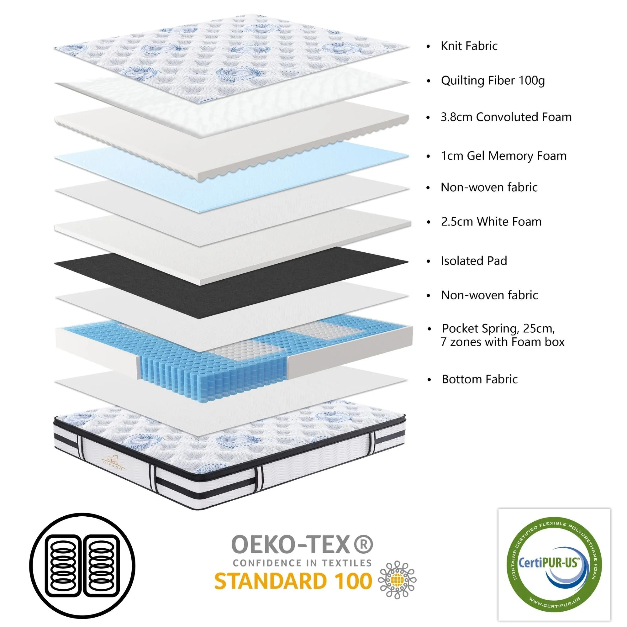 Firm 7 Zones King Single Mattress with Pocket Springs