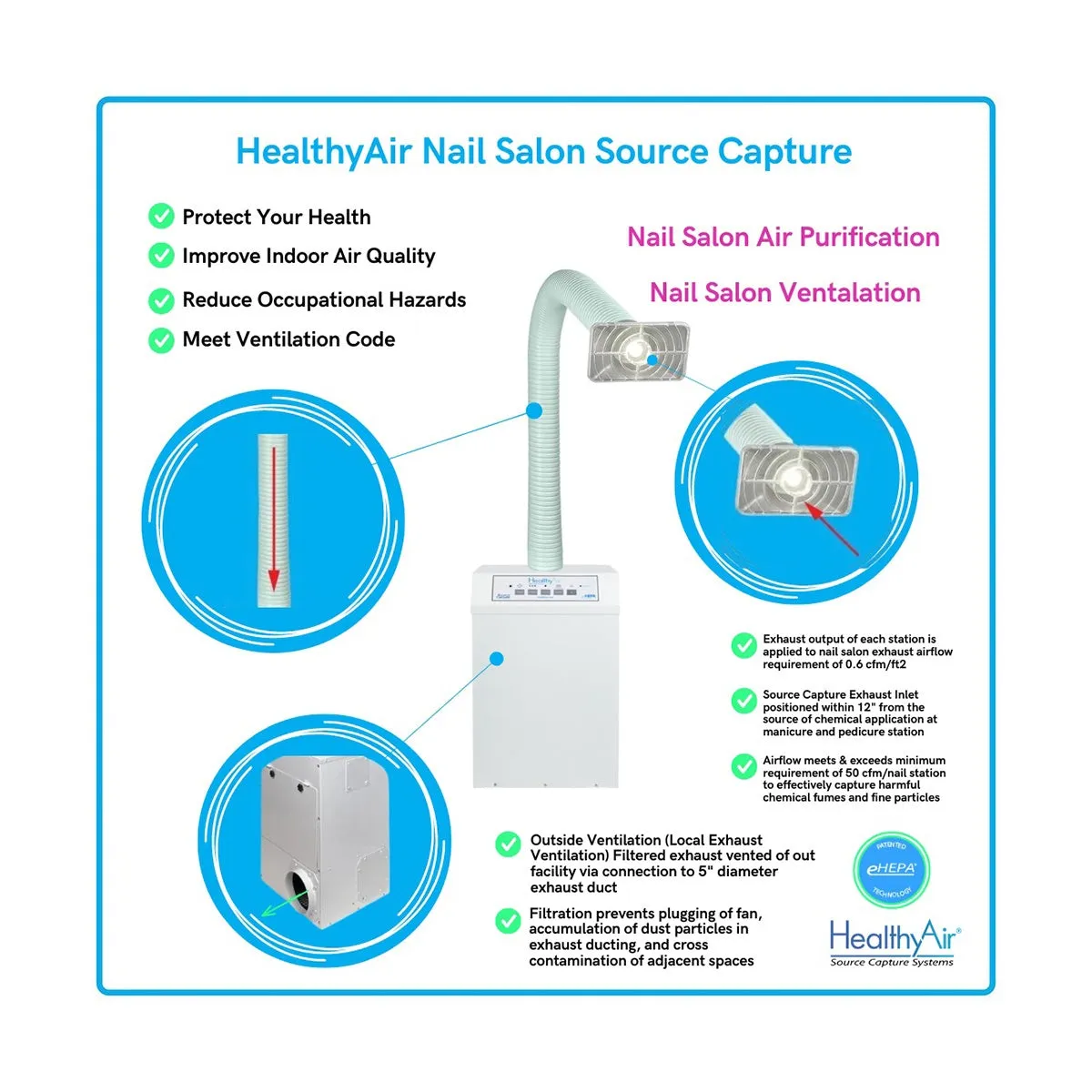 HealthyAir Source Capture Nail Salon Ventilation Systems