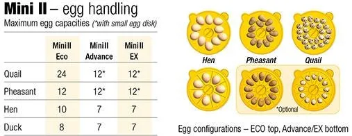 INCUBATOR MINI 2 EX