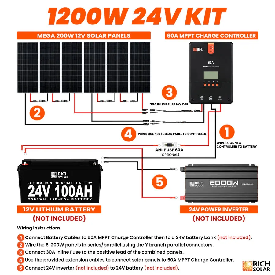 Rich Solar 1200 Watt Solar Kit